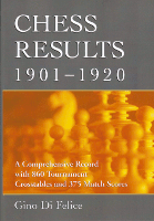 Chess Results, 1901-1920